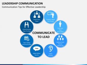 TRAINING ONLINE COMMUNICATE TO LEAD