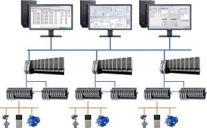 TRAINING ONLINE DISTRIBUTED CONTROL SYSTEM (DCS) OPERATION & MAINTENANCE