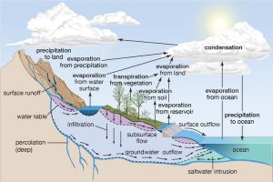 TRAINING ONLINE HIDROGEOLOGI UNTUK NON GEOLOGIS