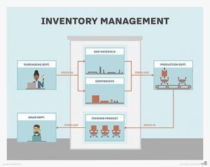 TRAINING ONLINE INVENTORY MANAGEMENT