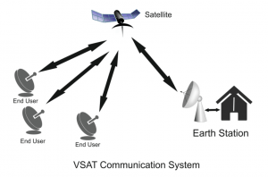 TRAINING ONLINE BASIC VSAT SYSTEM