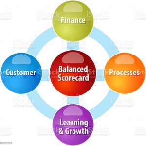 TRAINING ONLINE BALANCED SCORECARD MASTER CLASS TRAINING