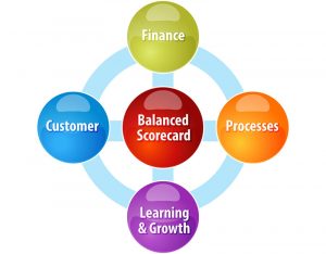 TRAINING ONLINE BALANCED SCORECARD MASTERCLASS