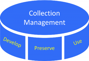 TRAINING ONLINE RECEIVABLES & COLLECTION MANAGEMENT