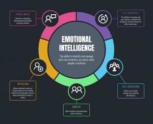 TRAINING ONLINE SERVICE WITH HEART USING EMOTIONAL INTELLIGENCE