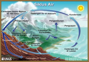 TRAINING ONLINE APLIKASI COMPUTATIONAL FLUID DINAMIS DALAM PEMBAKARAN