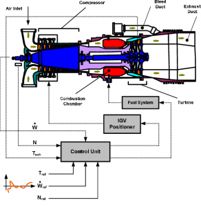 TRAINING ONLINE GAS TURBINE GENERATOR AND ELECTRICAL SYSTEM