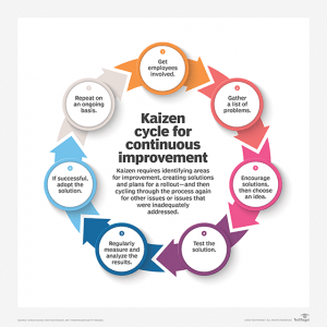 TRAINING ONLINE CONTINOUS IMPROVEMENT DENGAN KAIZEN