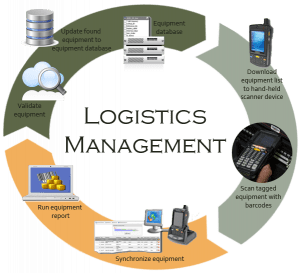 TRAINING ONLINE MODERN LOGISTIC MANAGEMENT: PLANNING AND CONTROLLING