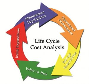 TRAINING ONLINE LIFE CYCLE COST ANALYSISI LCCA