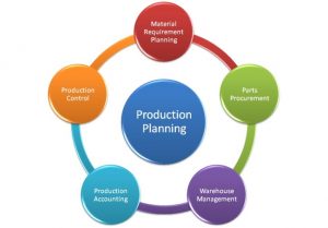 TRAINING ONLINE PRODUCTION PLANNING & CONTROL