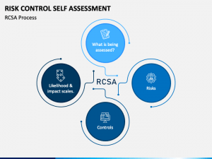 TRAINING ONLINE RISK AND CONTROL SELF ASSESSMENT