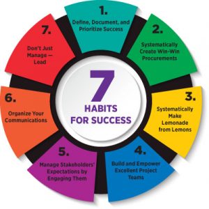 TRAINING ONLINE SEVEN HABITS