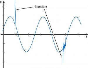 TRAINING ONLINE POWER SYSTEM TRANSIENTS